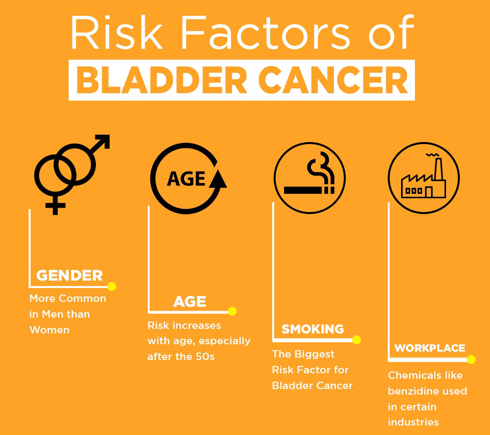 4 Bladder Cancer Risk Factors to Watch Out For